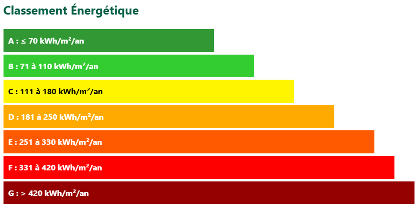 Loi-Carrez-Diagnostic-immobilier-obligatoire-Claude-11-20-2024_03_50_PM